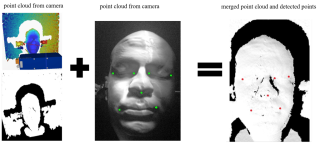 Merging of point cloud data