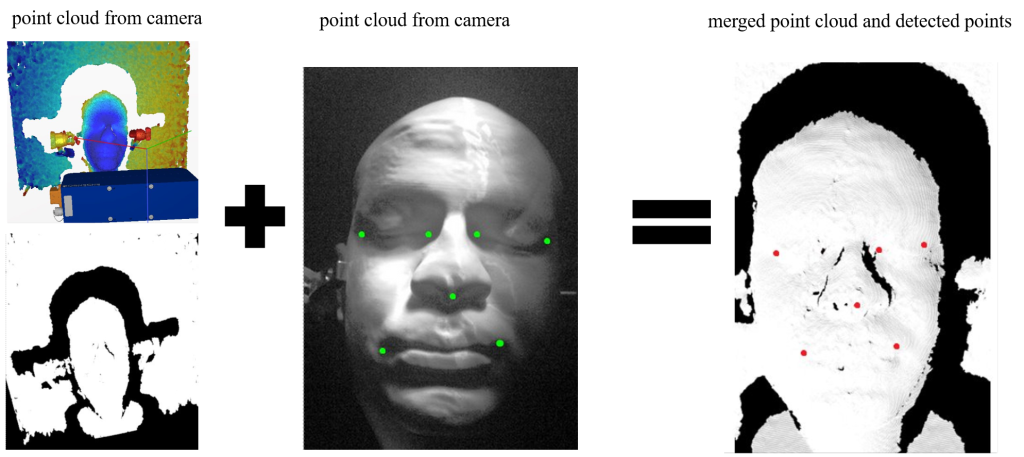 Merging of point cloud data